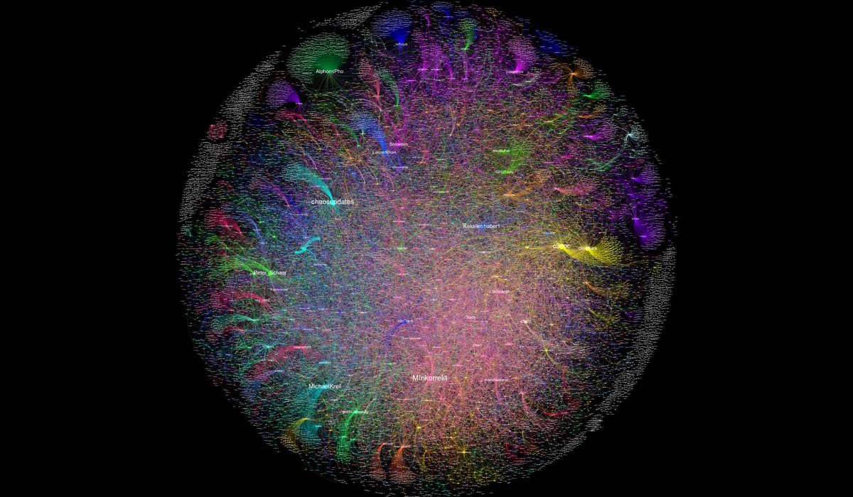 Final user-to-user network #dataviz of 29,972 #34c3 tweets is a beauty. The hashtag weaves a decentralized, distributed network. No single node dominates the conversation. 

12,589 nodes, 26,547 edges from Dec 27 to Dec 30 - created w/ <a href="/Gephi/">Gephi</a>
