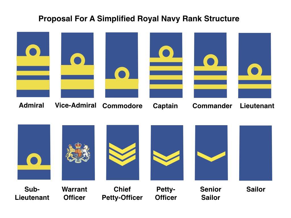 British Military Rank Chart