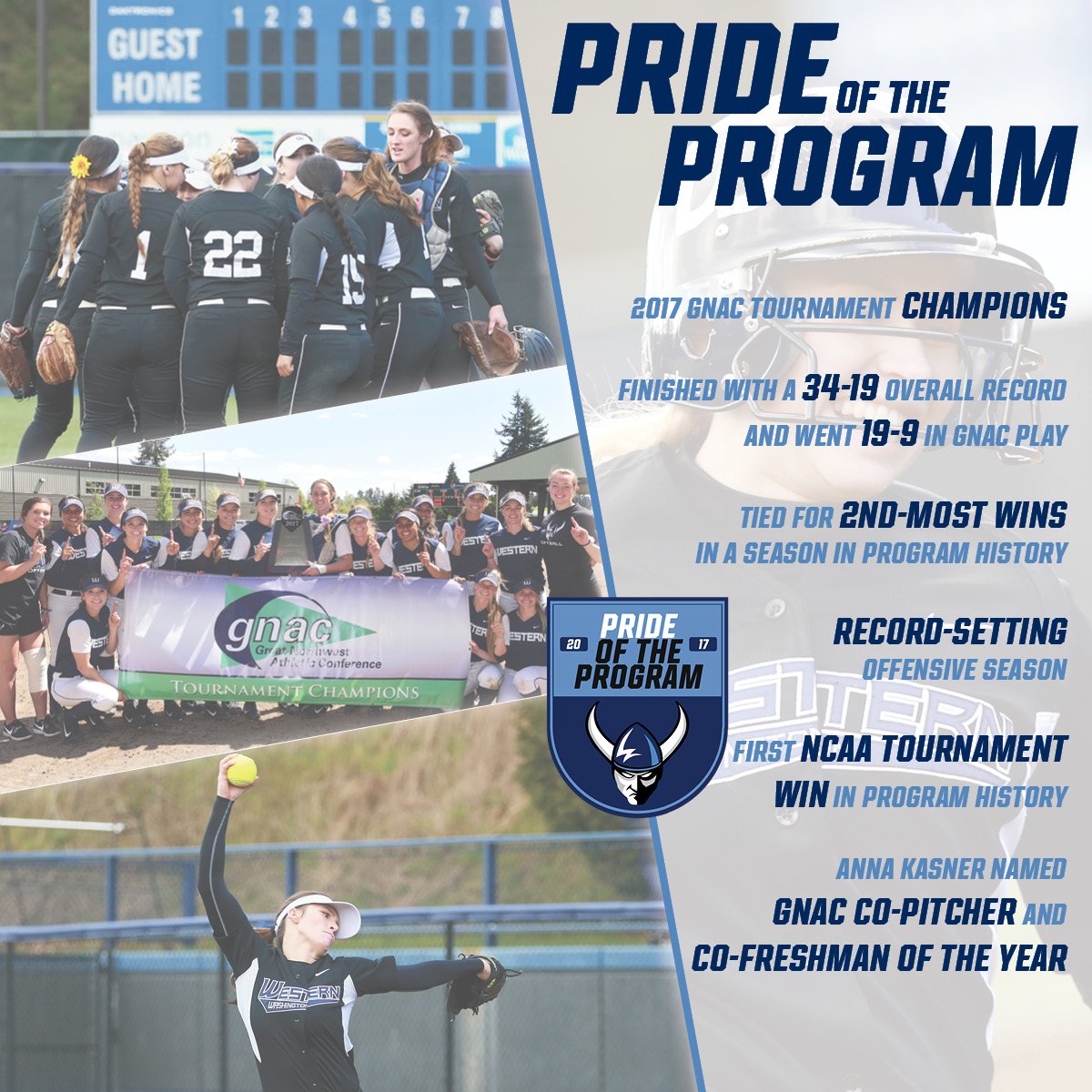 WWUAthletics's tweet photo. The #PrideoftheProgram series continues today by featuring the @WWUSoftball1 2017 season.
The Vikings won the GNAC Championships tournament and earned the first NCAA Championships win in program history during a record-setting offensive season.
#GoViks https://t.co/LCHSk7nh0D