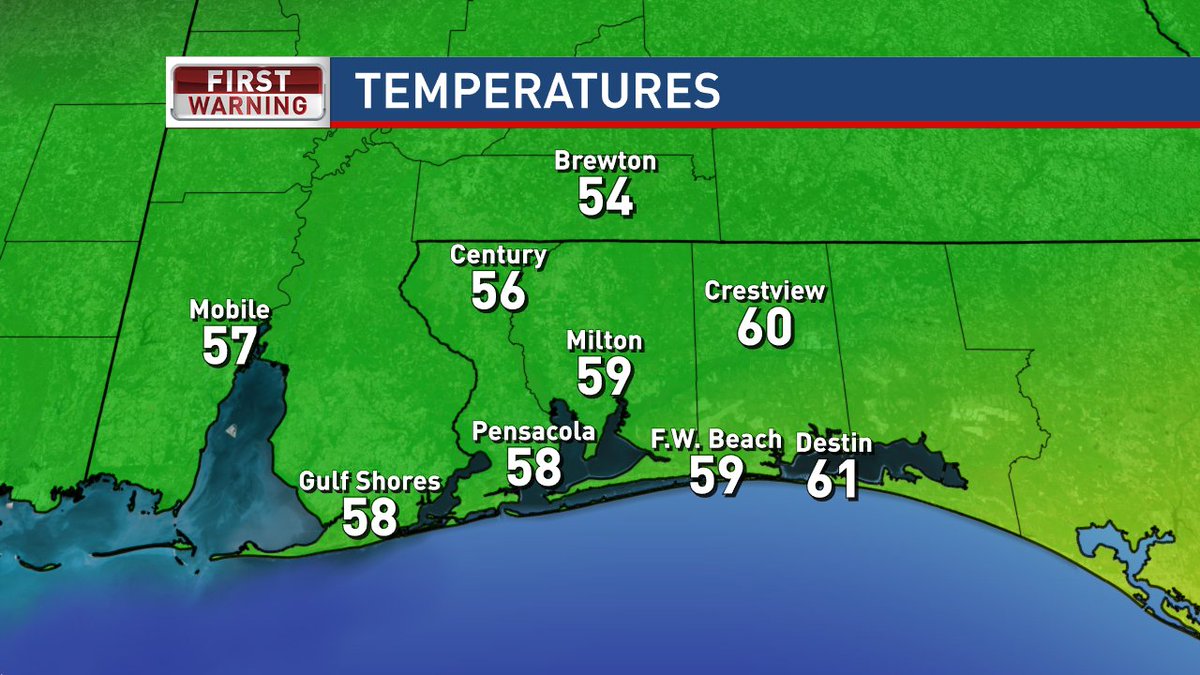 AshleyRuizWx's tweet photo. 4:30 pm: Today is the warmest day for the next 7 days...#HereComesTheCold! Details at 6 on #C3N @weartv https://t.co/5EyeXG7HSW