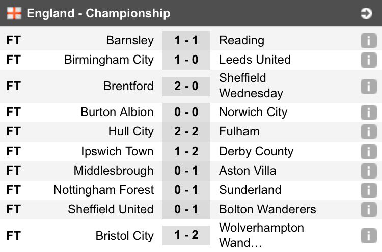 BettaTips's tweet photo. England Championship results
#BettaTips https://t.co/SwIFato1mp
