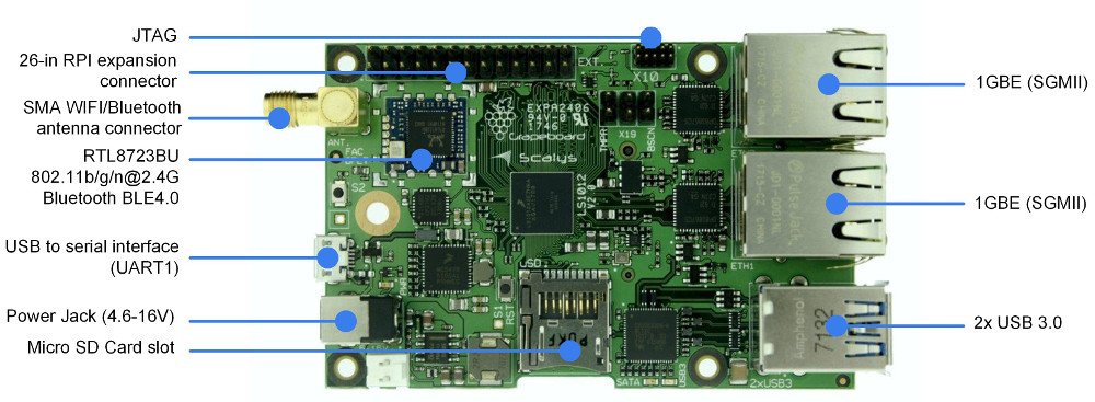 Edality_'s tweet photo. New promising #IoT device https://t.co/8kL5XcUWgo in RPi form factor, highly recommended for secured apps by #Scalys, the Netherlands. #Edality #systemonmodule #embedded #electronics #electronicsdesign #embeddedelectronics #RaspberryPi https://t.co/drTqwQ7QAD