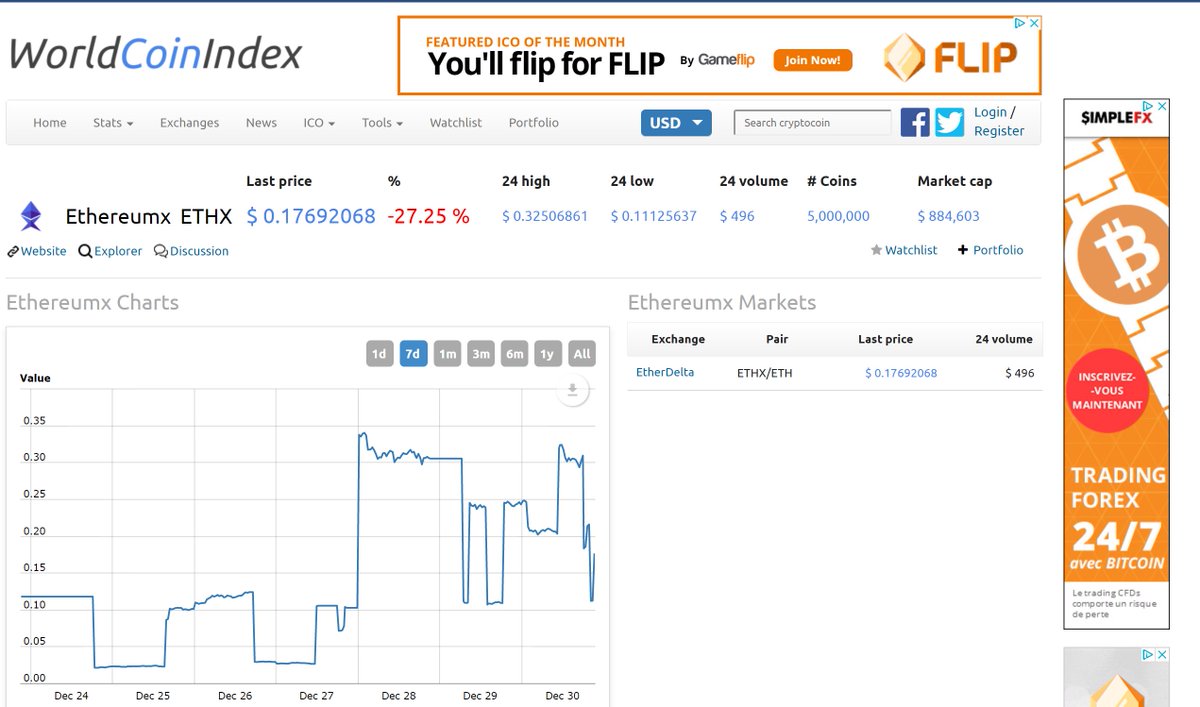 Ethereum_X_io's tweet photo. You can check ETHX informations on @BlockfolioApp  and @WorldCoinIndex
Link : https://t.co/tWHccaA1zv https://t.co/yPSseAPUIk