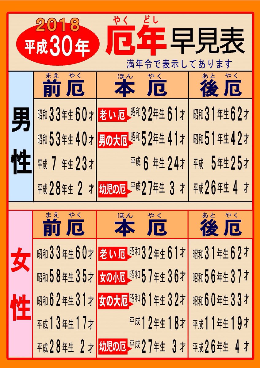み ずたちゃん 17年も今日で終わりですね 大きな病気も怪我もなく1年楽しく過ごせました これもひとえに皆さまのお力添えのお陰と感謝しております ˇ人ˇ 18年もどうぞ仲良くしてください 御礼に 厄除け 方位除け 早見表 貼っときますww