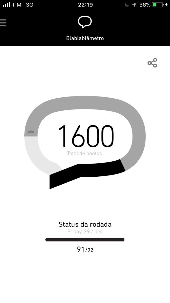 Acredito ter atingido novamente os objetivos #PARCEIROSBETA #BETALab #rt #Retwet #amigosbeta
