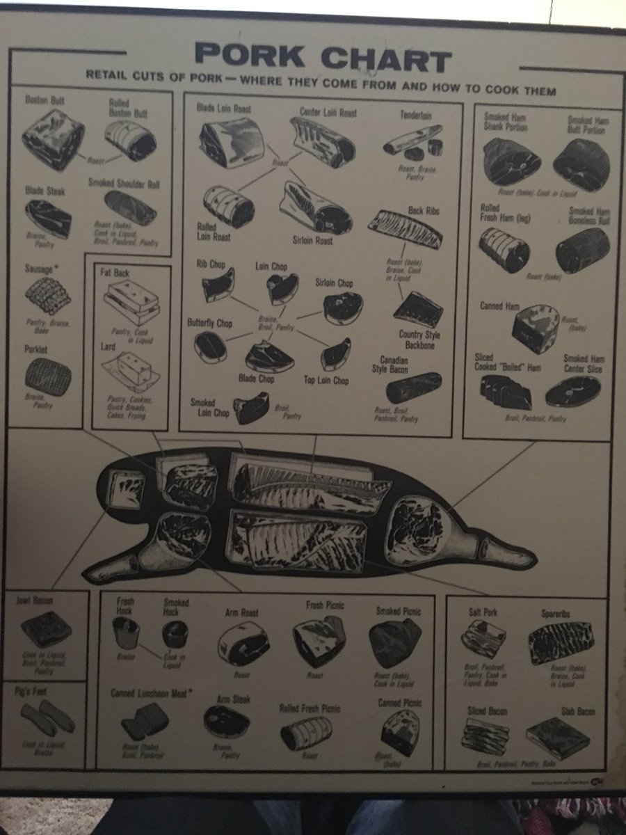 AberSausage's tweet photo. Picked up this gem at the annual family xmas white elephant game! #pork https://t.co/1FKe7JS1Ua