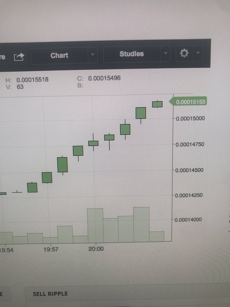 alefduran's tweet photo. #xrp $xrp to heaven ! https://t.co/atxam3WSm0
