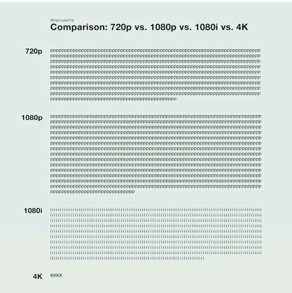Beaconcreatives's tweet photo. RT @GeorgeVFournier: 4k resolutions finally explained, it all makes sense #AVTweeps 📱💻📺🤣😂😁 #RandomHumor from Stagehands Humor on FB https://t.co/kDGrFjbu9c