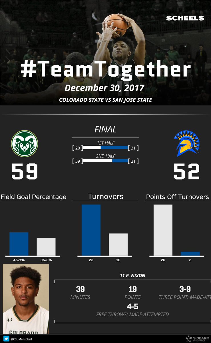 CSUMBasketball's tweet photo. https://t.co/2gTQgOqCdl