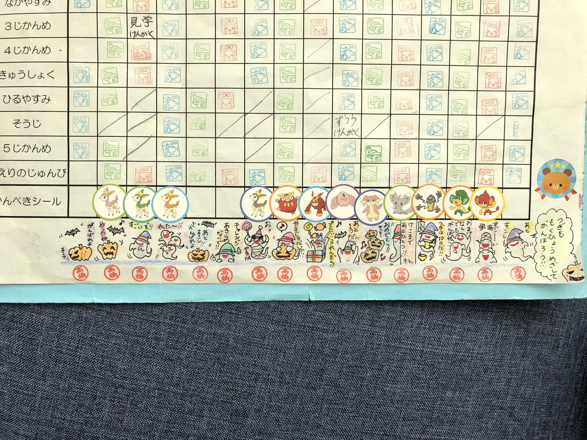 高橋卓也 学校で集中力がもたない長男に対し 担任の先生が作ったがんばりカード 投稿から下校まで完璧ならポケモンシールを 嫁さんがその確認のイラストを毎回 ハロウィン 秋の味覚 スターウォーズ 恐竜シリーズとリクエストに応え かんぺき状態も29