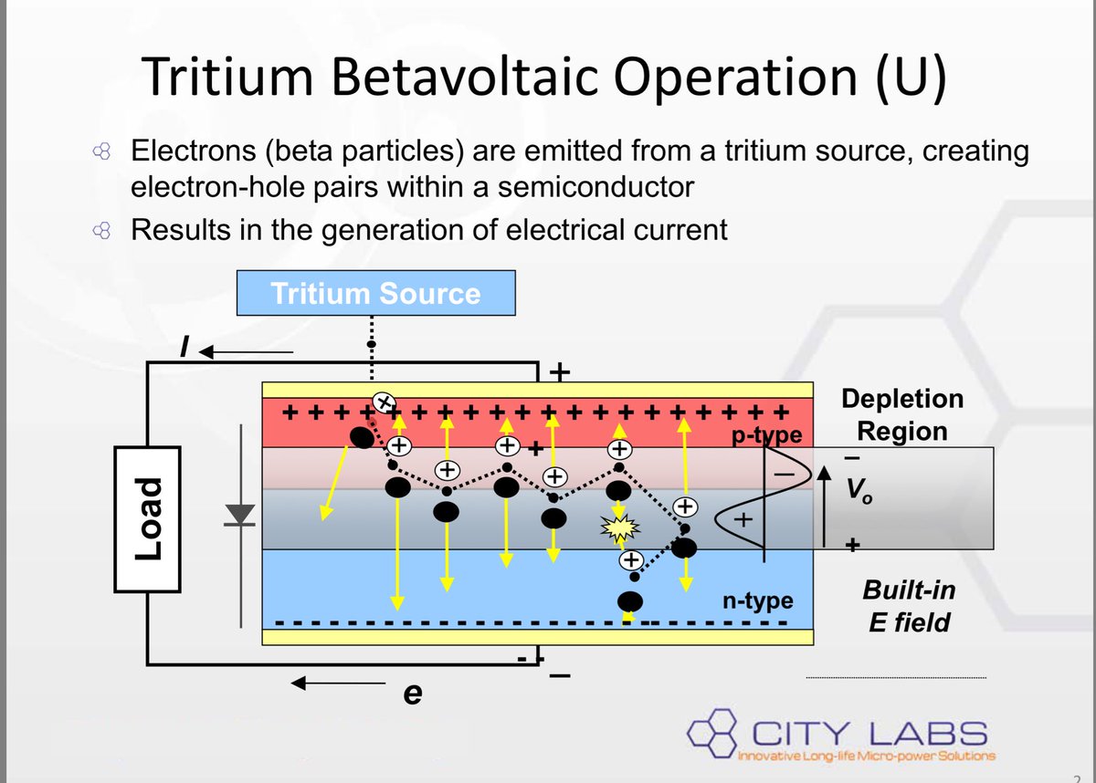 O Xrhsths Casillic Sto Twitter Overview Of Tritium Betavoltaic Power For Micro Sensors Tritium Betavoltaic Power Battery T Co H7v18fitct T Co P9oyyzxmcf