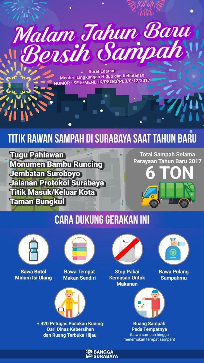 Bangga Surabaya tweet media