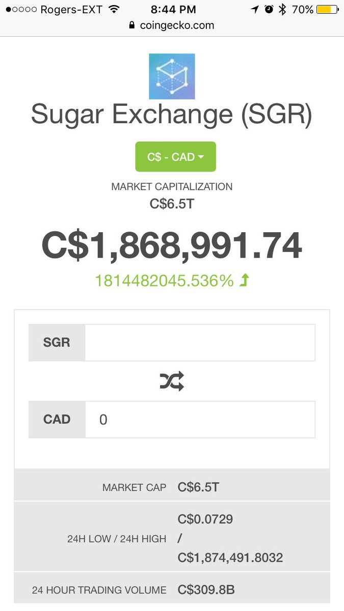 matthewcole22's tweet photo. @Sugar_Exchange coin is in fire... $6.6Trillion market cap @coingecko #cryptocurrency #bitcoin #sugarcoin https://t.co/74qNPUiJdw