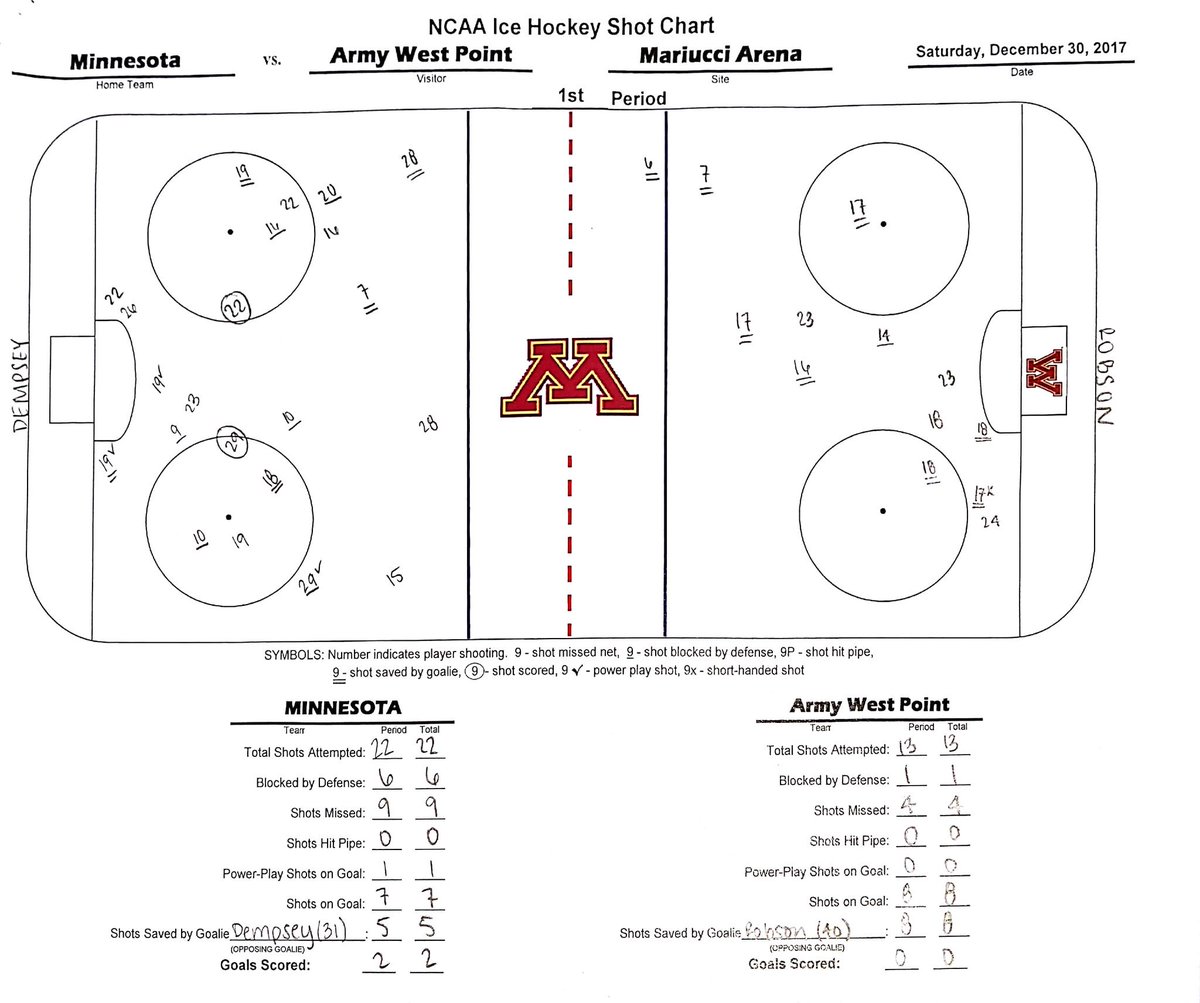 Hockey Shot Chart