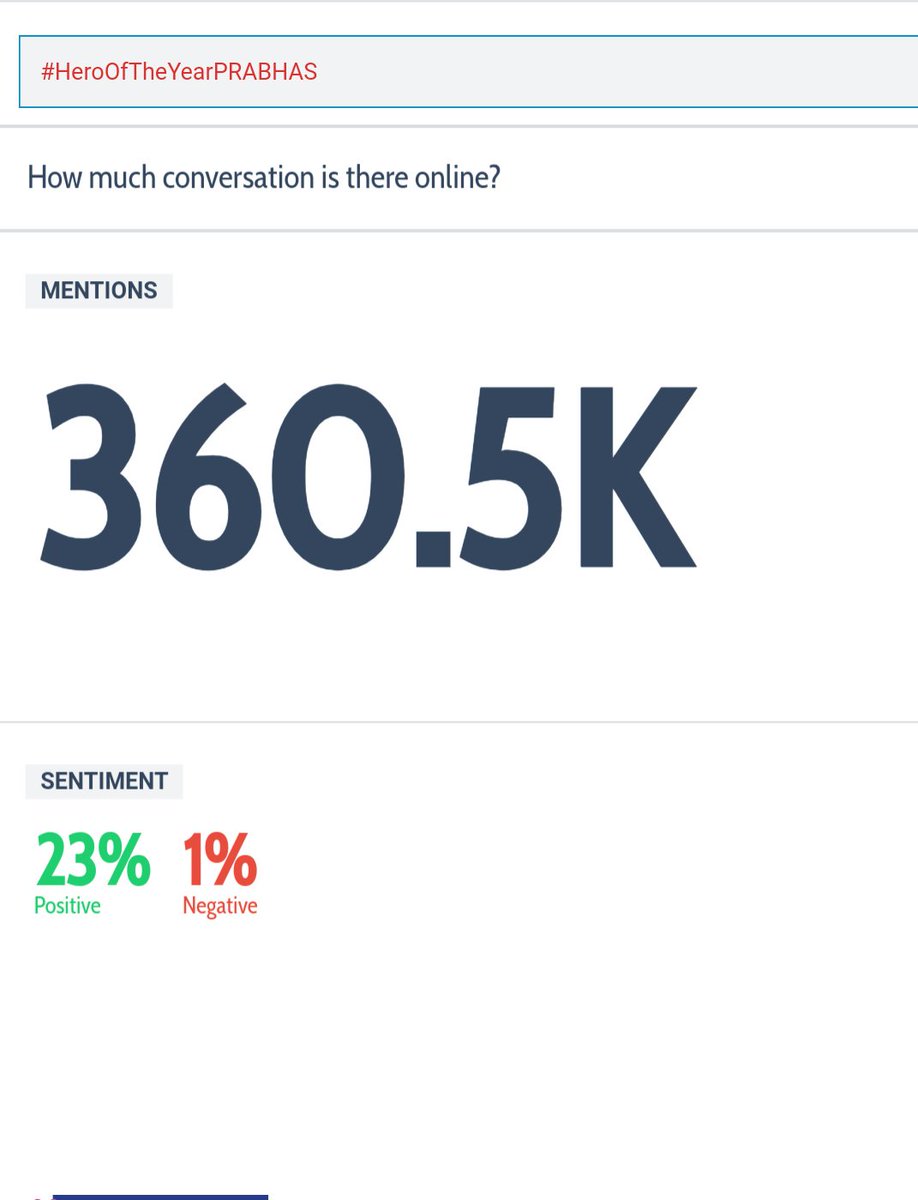 TrendsPrabhas's tweet photo. 360.5K tweets 🤘
Biggest Non-Birthday Trend 😎
Prabhas fans 👌👌
#HeroOfTheYearPRABHAS https://t.co/StsdlyAxoM