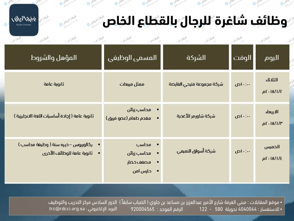 غرفة الرياض وظائف للرجال بالقطاع الخاص لحملة الثانوية العامة فمافوق غرفة الرياض وظائف للرجال بالقطاع الخاص لحملة الثانوية العامة فمافوق