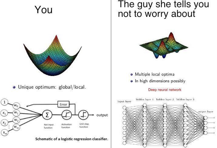 deep neural networks for regression