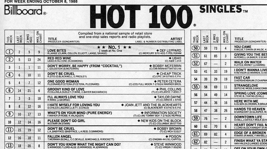 Billboard Charts 1988