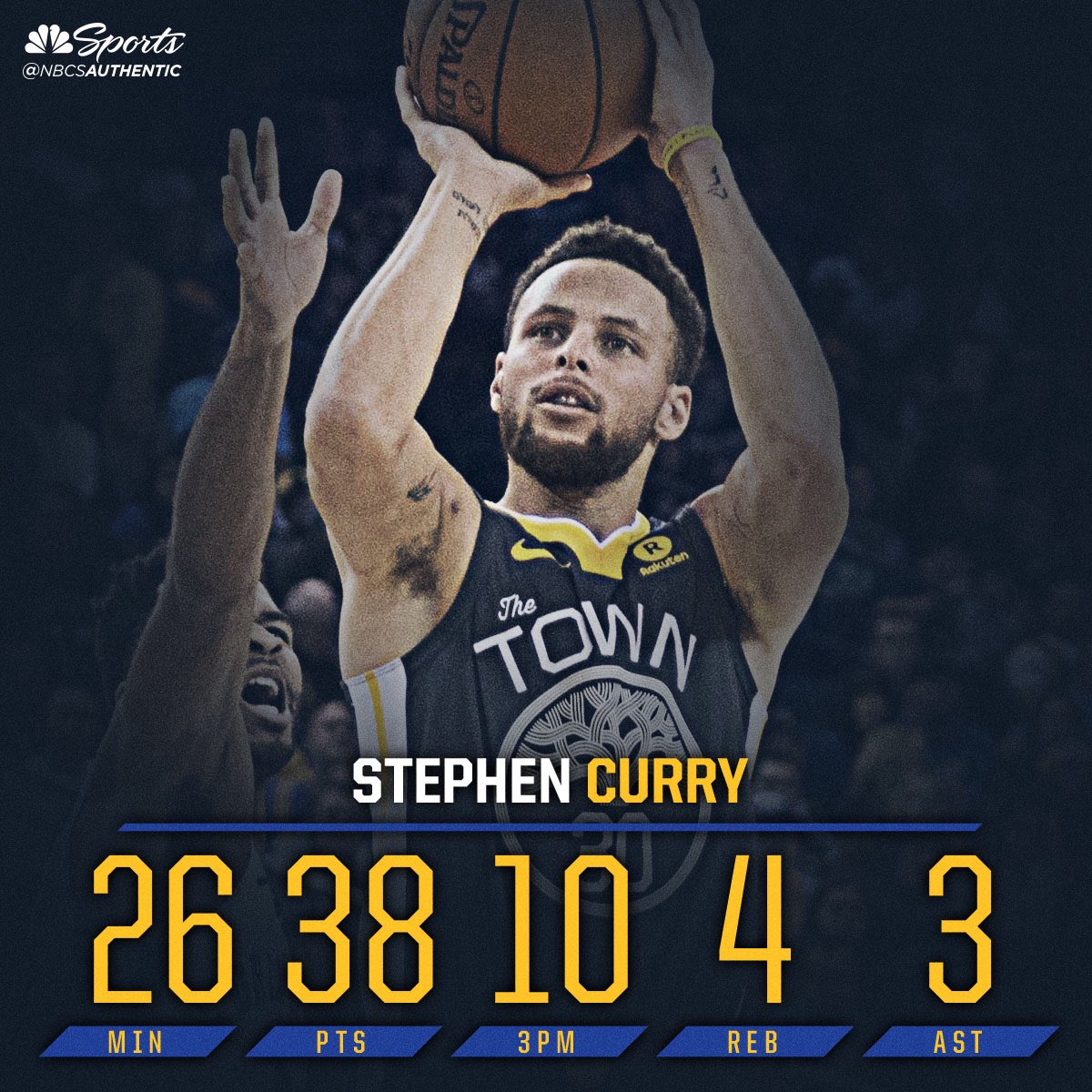 NBCSWarriors's tweet image. Back like he never left 🔥🔥🔥