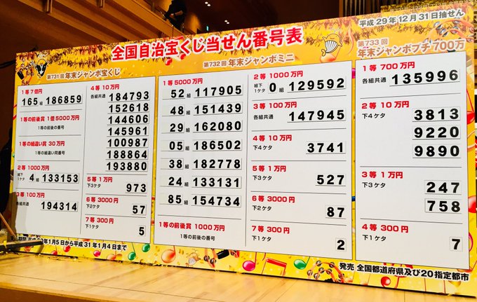 17年 年末ジャンボ宝くじの当選番号決定 震えが止まらない まとめダネ 17年 年末ジャンボ宝くじの当選番号決定 震えが止まらない まとめダネ
