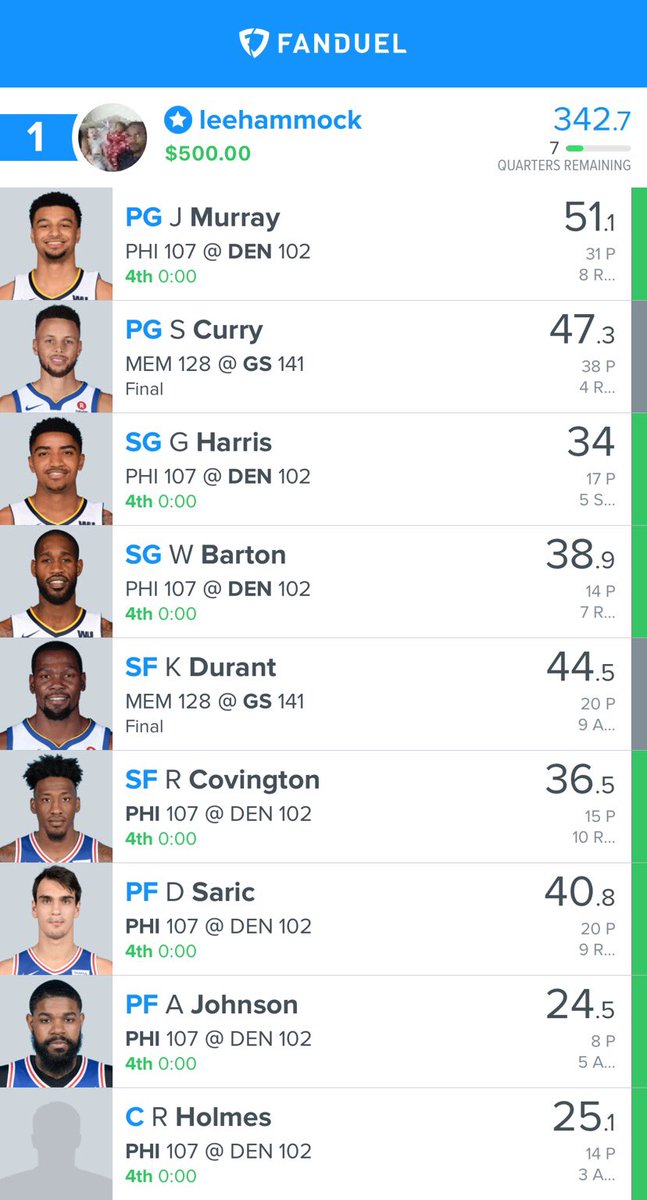 mentalhealness's tweet photo. S/o to @rotoqlapp for the assist. Sat down at 8:13 and used their tools to set this lineup in 17 minutes. #dfs #fanduel #dfsbasketball #rotoql #fantasysports https://t.co/idkq9b8KeE