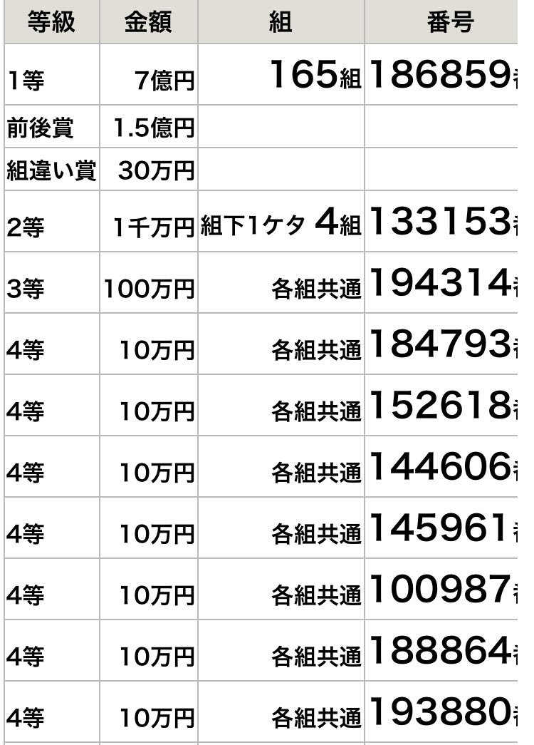 川口春奈 على تويتر 年末ジャンボ宝くじ 当選番号 1等 7億円 165組 番 2等 1千万円 組下1ケタ4組 番 3等 100万円 各組共通 番 以下略 3枚目の写真は T Co Bquwfrqh73 T Co Vlbkvlztfn