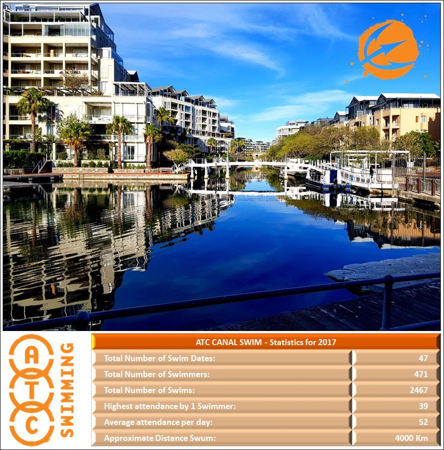 ATC Multisport tweet media