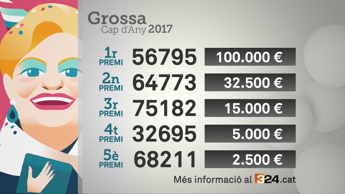 Aquest són tots els premis de la Grossa d'aquest any bit.ly/2C1HsqS