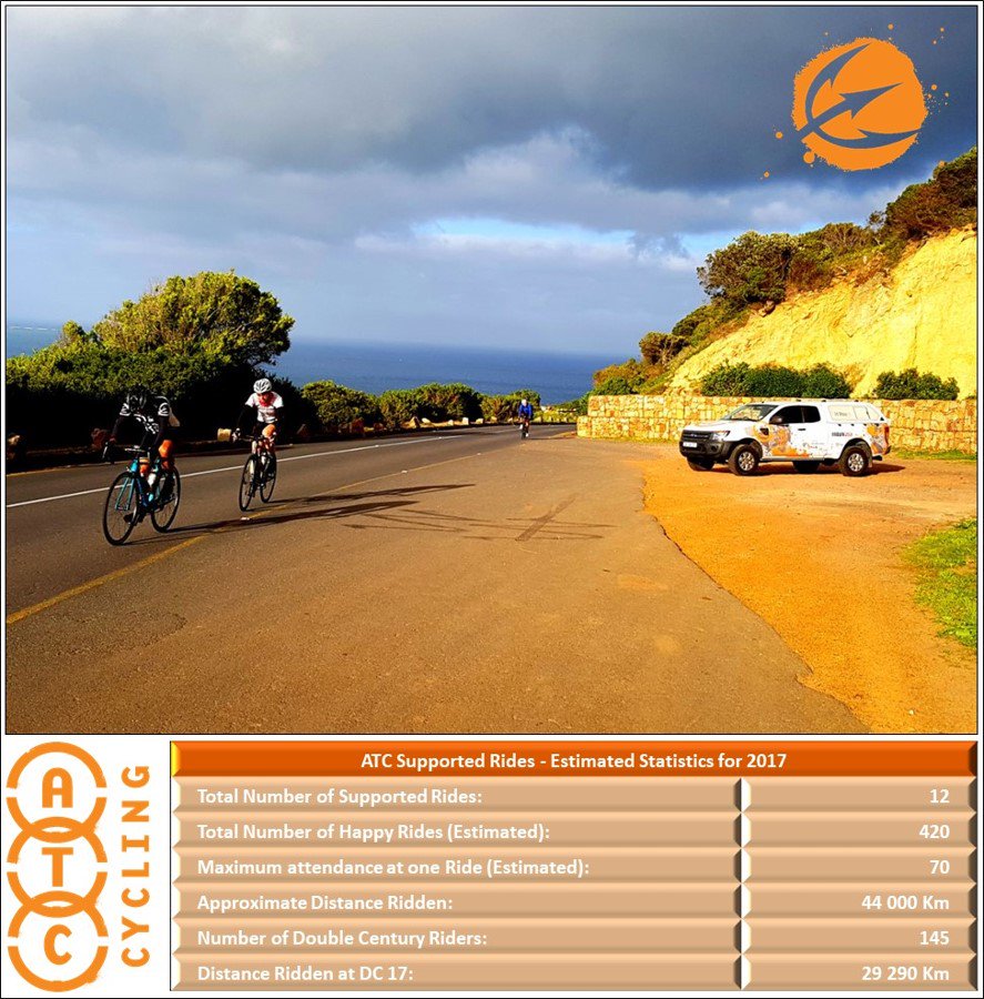 ATC Multisport tweet media