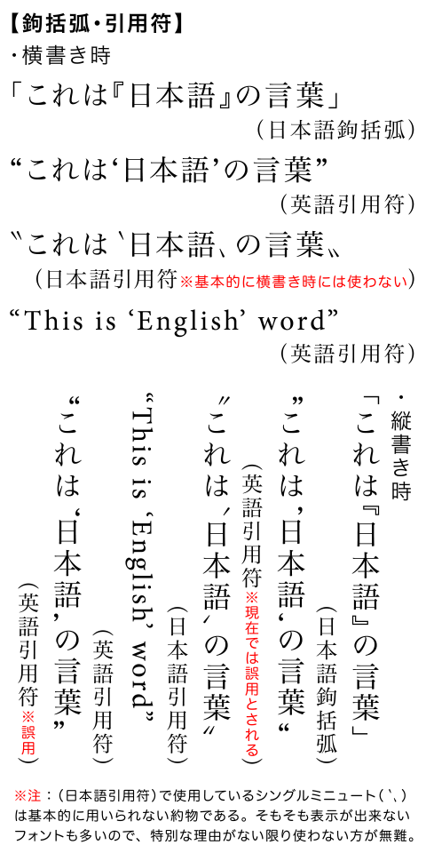 おたもん Pa Twitter 英語引用符であるダブルクォーテーションと 日本語引用符であるダブルミニュートの縦組み 横組みの使用例 10年近く前に書いたブログの記事より画像を引っ張ってきた ブログを閉鎖 鍵掛 してたのをすっかり忘れていて検索で出てこなくて