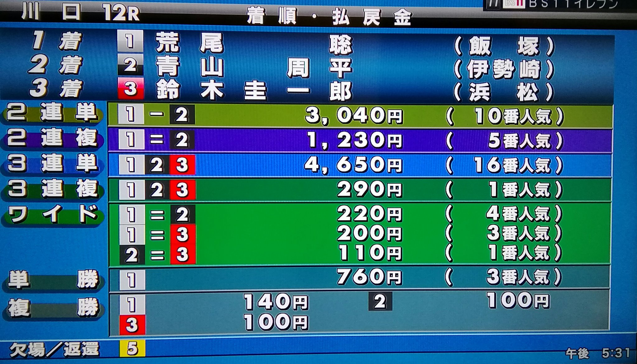 トコスケ على X: 