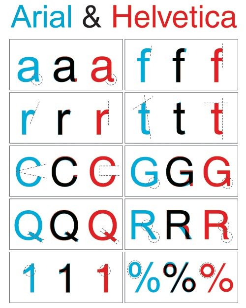 Aaa Comparison Chart