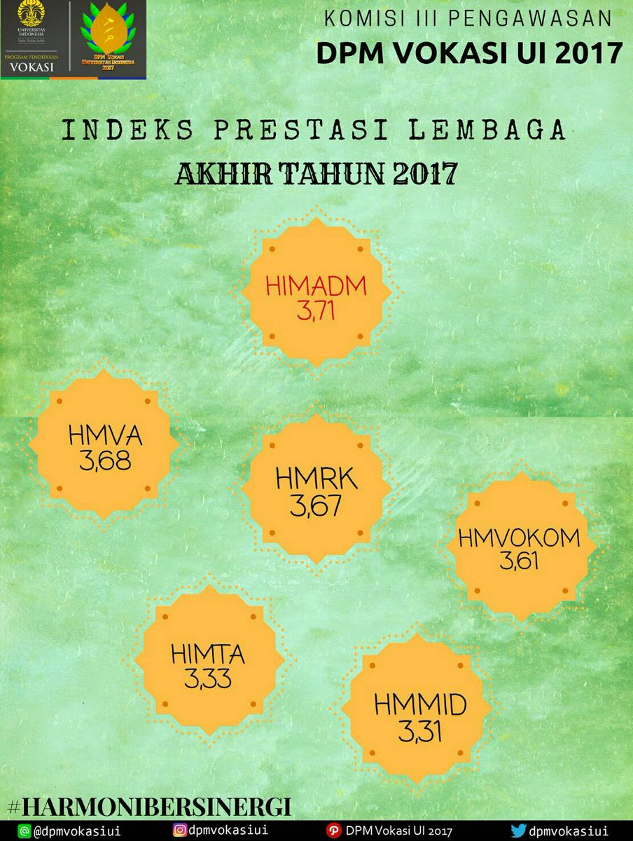 [TOK TOK TOKKK]

Terima kasih kepada semua lembaga atas kerja keras dan dedikasinya selama satu tahun kepengurusan ini. Dan semoga kepengurusan selanjutnya dapat lebih berkontribusi dan lebih baik lagi

DPM VOKASI UI 2017 
HARMONI BERSINERGI