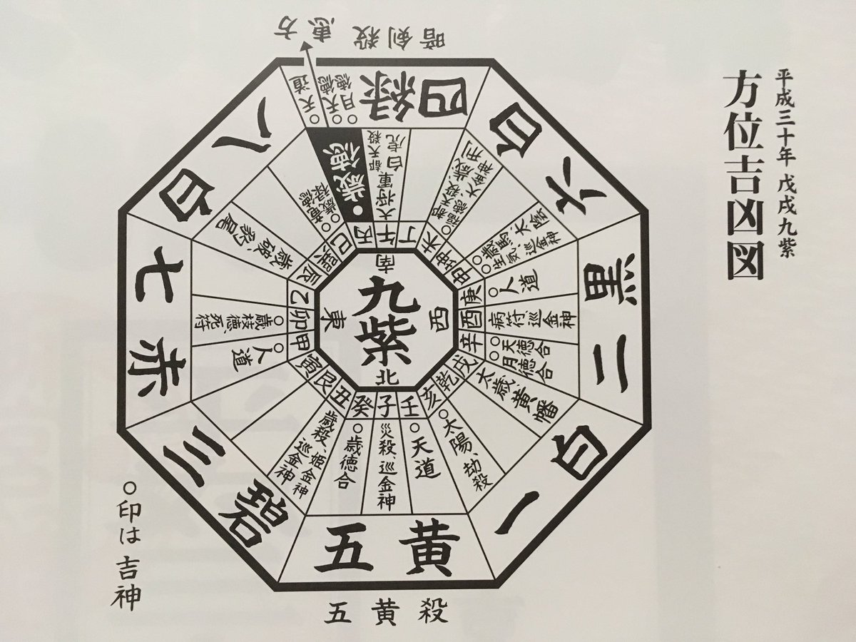 方位吉凶図 方位吉凶図