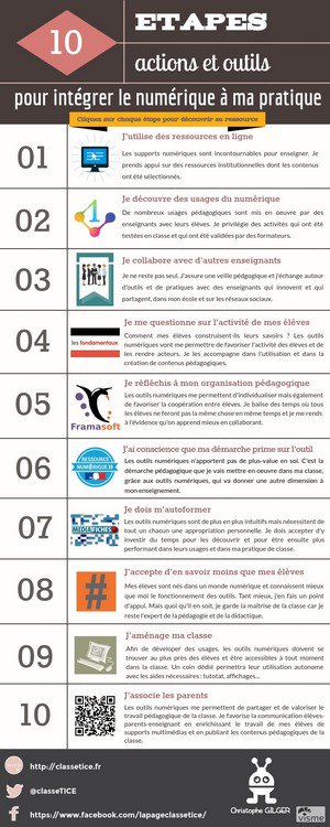 classeTICE's tweet photo. Et je prenais une bonne résolution pour #2018 ? Faire entrer le numérique dans ma classe #bonneresolution :  https://t.co/L7Htc3vrE9 https://t.co/oXGWx9IokF