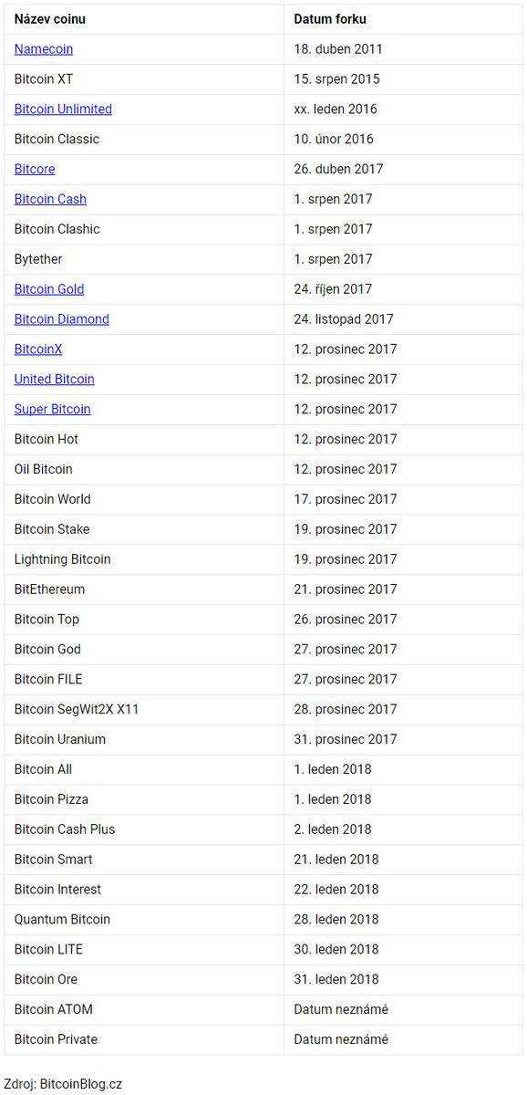 BitcoinBlogCZ's tweet photo. #Seznam všech forků Bitcoinu https://t.co/7tZ82tIDqv
#Fork #Forky #Bitcoin #BTC #XBT #Bitcoiny #Namecoin #NMC #BitcoinUnlimited #BTU #Bitcore #BTX #BitcoinCash #BCH #BCC #XBT #BitcoinGold #BTG #BitcoinDiamond #BCD #BitcoinX #BXC #UnitedBitcoin #UBTC #SuperBitcoin #SBTC #Tabulky https://t.co/7HenIwseZB