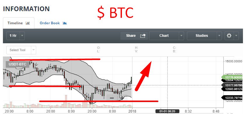$BTC #BTC Yeni Yıla hazırlıklarını yapmış 🚀...
