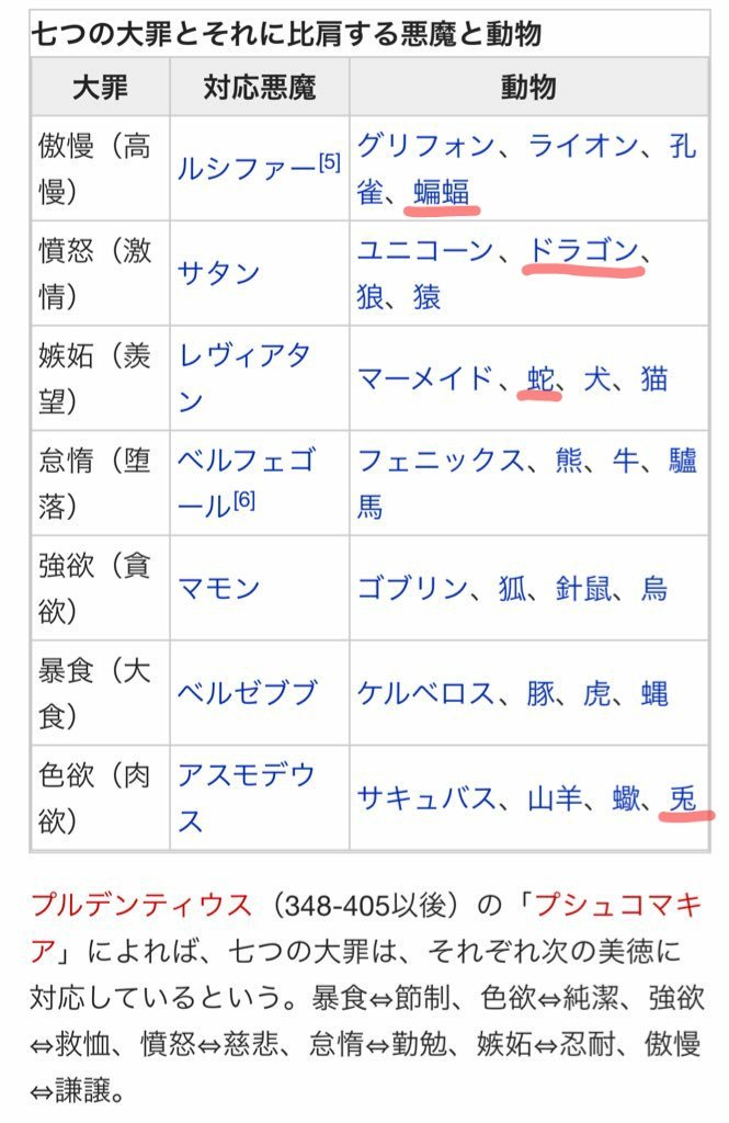 春風 Twitterissa ビルドは干支になぞらえているのでは 説が強いですが 私はどちらかと言えば干支より 七つの大罪 の動物達かなって思ってます 春風 Twitterissa ビルドは干支になぞらえているのでは 説が強いですが 私はどちらかと言えば干支より 七つの大罪 の動物達かなって思ってます