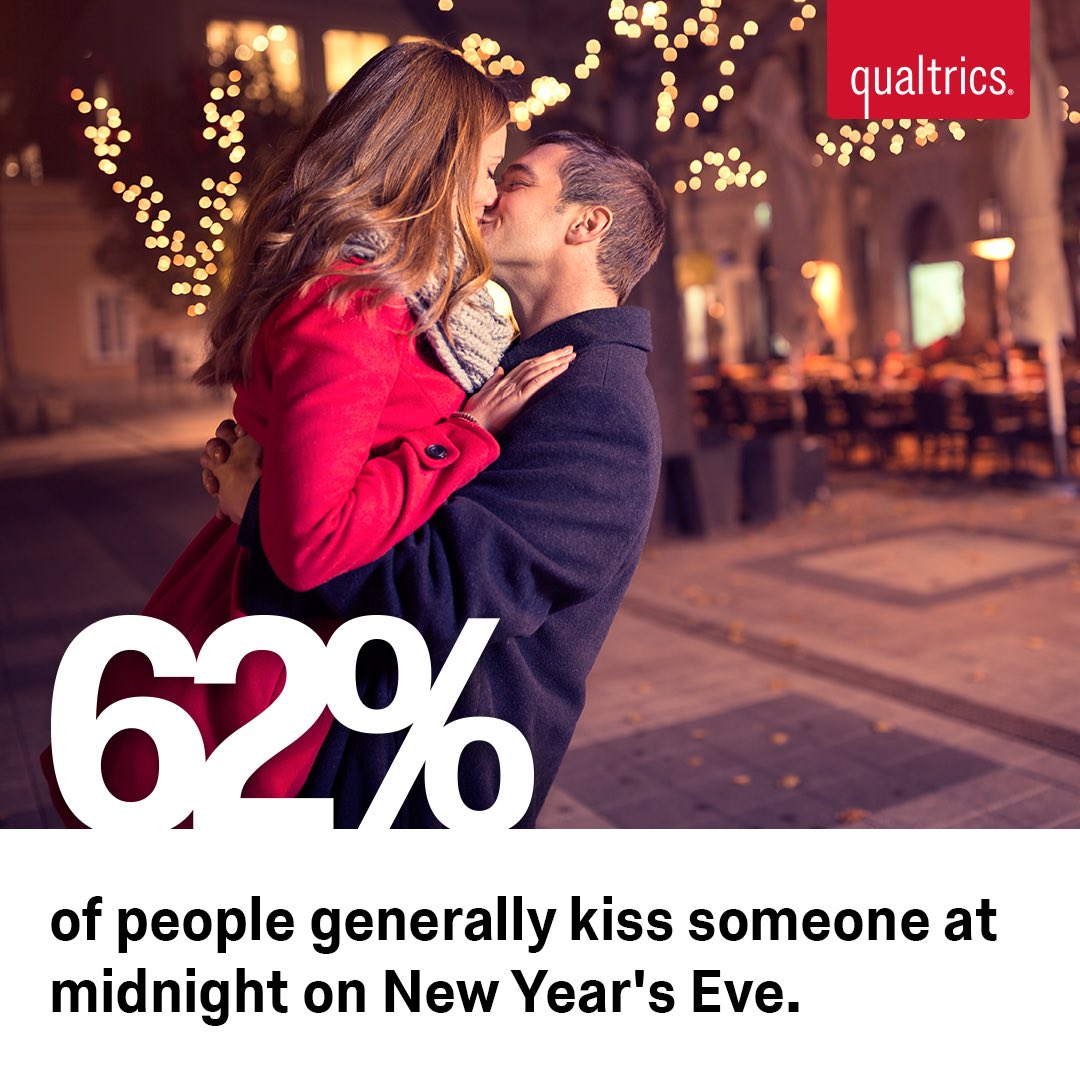 datafreaks's tweet image. 62% of people generally kiss someone at midnight on #NewYearsEve. #HappyNewYear #DataFreaks