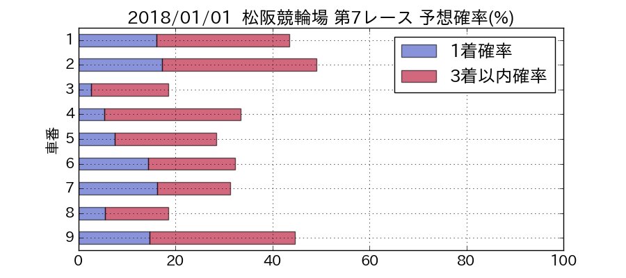 松阪 競輪 予想