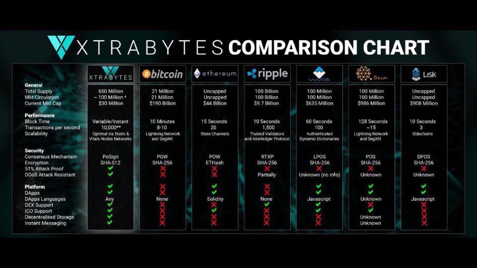 amosasho's tweet image. $XBY comparison chart. This dog can hunt.... 2018!