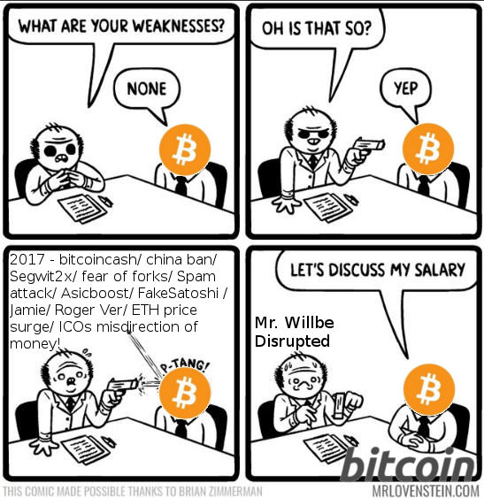 Cointelegraph's tweet photo. #CT_humor We all got our weaknesses. 😉 https://t.co/smA0TGJpgU