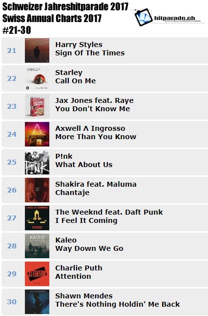 Schweizer Jahreshitparade 2017 Ränge 21-30 #hitparadeCH #charts @srf3