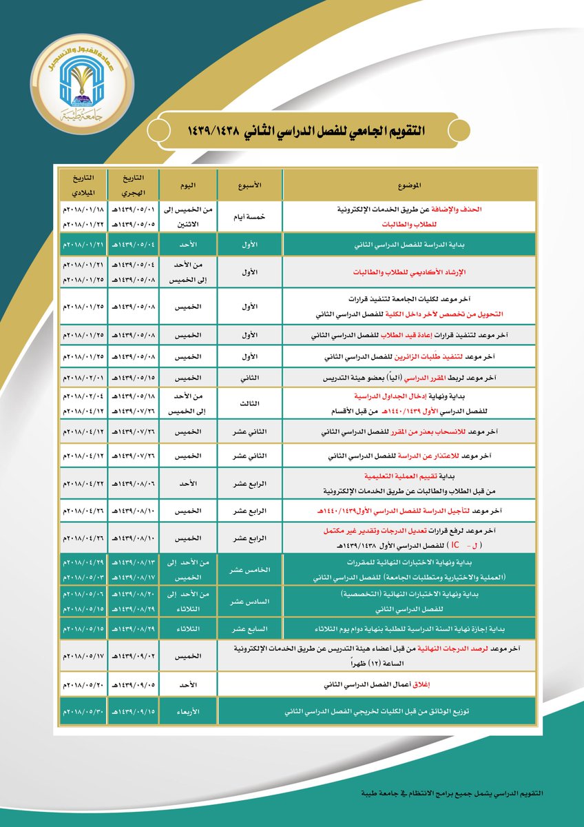 تخصصات كلية السلام بالمدينة المنورة للبنات