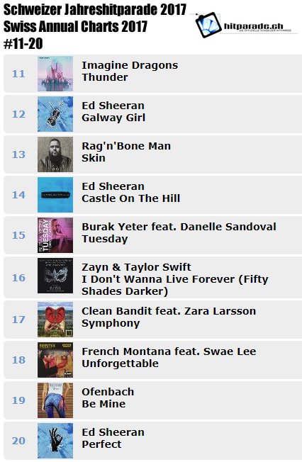Schweizer Jahreshitparade 2017 Ränge 11-20 #hitparadeCH #charts @srf3