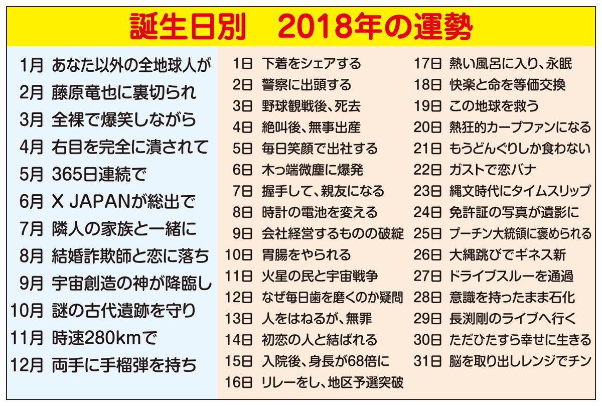 O Xrhsths アメリカ アマゾン Sto Twitter 誕生日別に18年の運勢を占いました 参考にしていただければ幸せ間違いなしです O Xrhsths アメリカ アマゾン Sto Twitter 誕生日別に18年の運勢を占いました 参考にしていただければ幸せ間違いなしです
