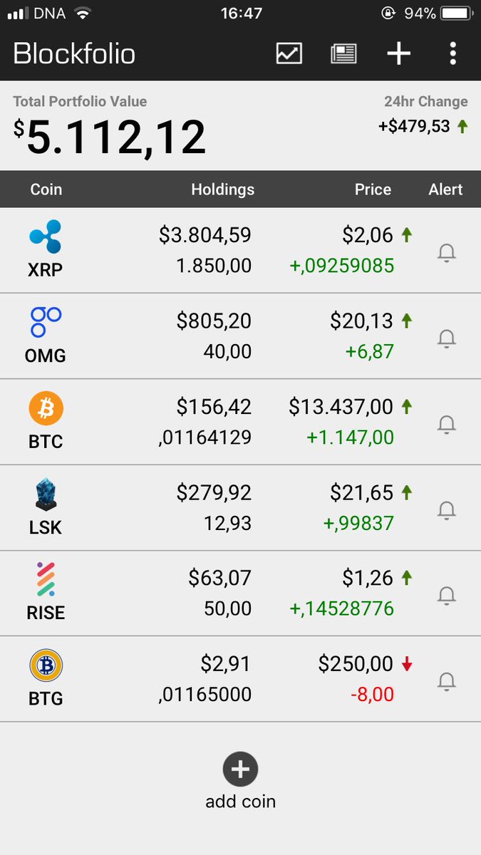 Crypto_Tommy's tweet photo. E si chiude il 2017 con un positivo intorno all’800%. Adesso testa al #2018 🚀 https://t.co/QBAxLxo1Si