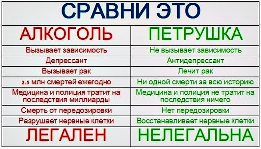 что вреднее кофе или марихуана что вреднее кофе или марихуана