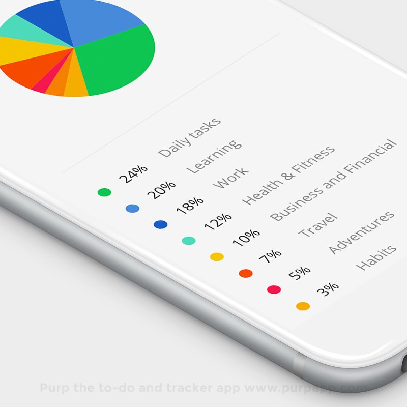 Purp_app's tweet photo. Check your activity! Cheers for completing all those tasks 🥂 your hard work paid off! Believe that you can achieve with @Purp_app  even more next year! Download it! https://t.co/cTzzRpNNrN #NewYearsResolution #NewYear2018 #MoveForward #Productivity #Goals2018 #Goalsfor2018 https://t.co/Jd6XeckMiV