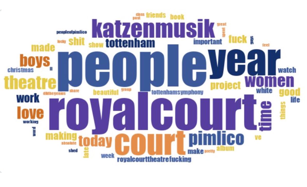ChrisSonnex's tweet photo. Just did one of those most used words on Facebook thing. There’s some serious phrases put together here #royalcourttime ##classpost #shitshow https://t.co/dDk3rHmEcR